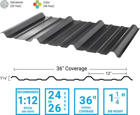 high rib roof panels